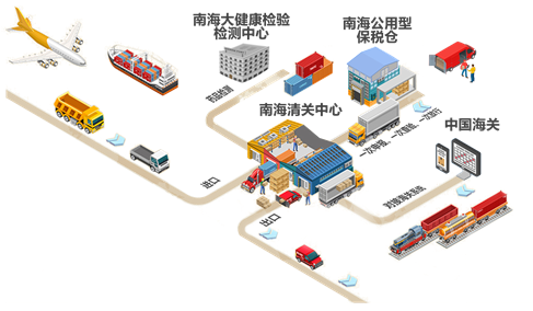 數字化貨運代理崛起 SHOPLINE物流如何為中小跨境電商保價護航